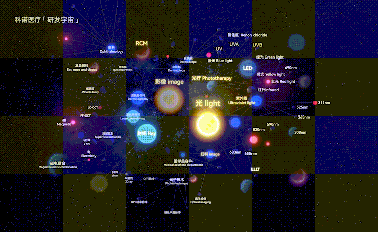 研发宇宙最终线条750.gif